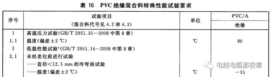 标准解读|GB/T 12706.1新旧标准对比分析的图13